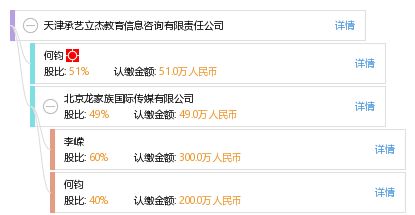 天津承藝立杰教育信息咨詢有限責任公司 專業(yè)教育信息咨詢服務(wù)介紹