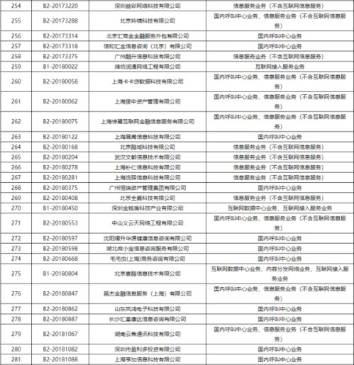 工信部依法注銷383家企業跨地區增值電信業務經營許可，規范第二類增值電信市場秩序