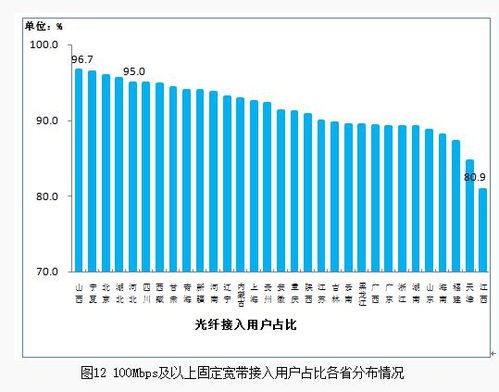 寬帶免費提速背后 第二類增值電信業務的潛在風險與注意事項